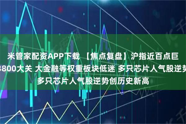 米管家配资APP下载 【焦点复盘】沪指近百点巨震向下考验3800大关 大金融等权重板块低迷 多只芯片人气股逆势创历史新高