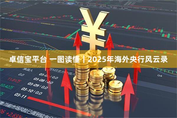 卓信宝平台 一图读懂｜2025年海外央行风云录